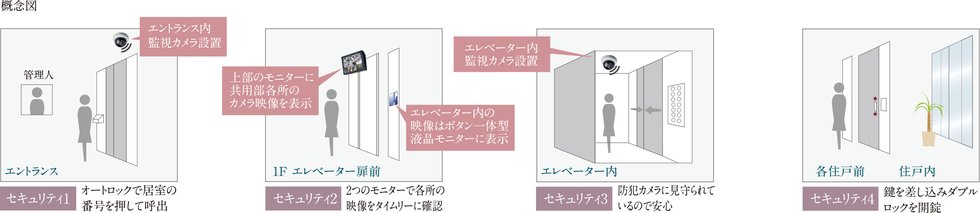 概念図