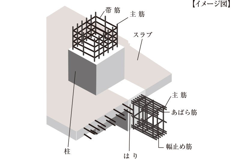 H型フープ・耐久性の高いコンクリート
