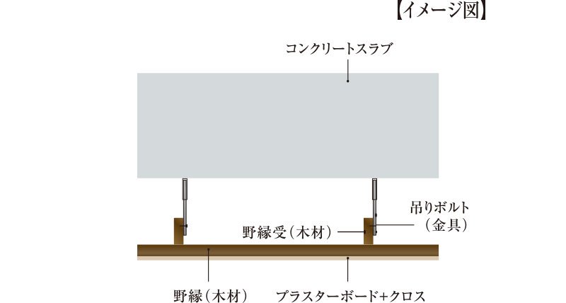 二重天井構造