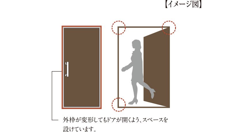 玄関ドアに耐震枠