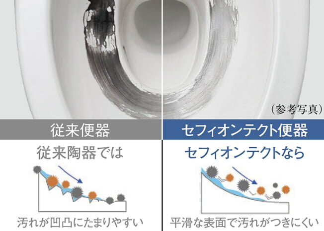 セフィオンテクト