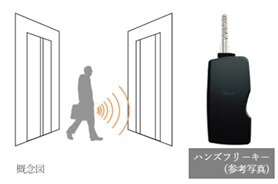 ハンズフリーセキュリティシステム