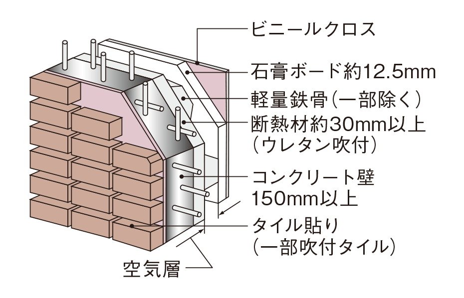 断熱性に優れた外壁[1]