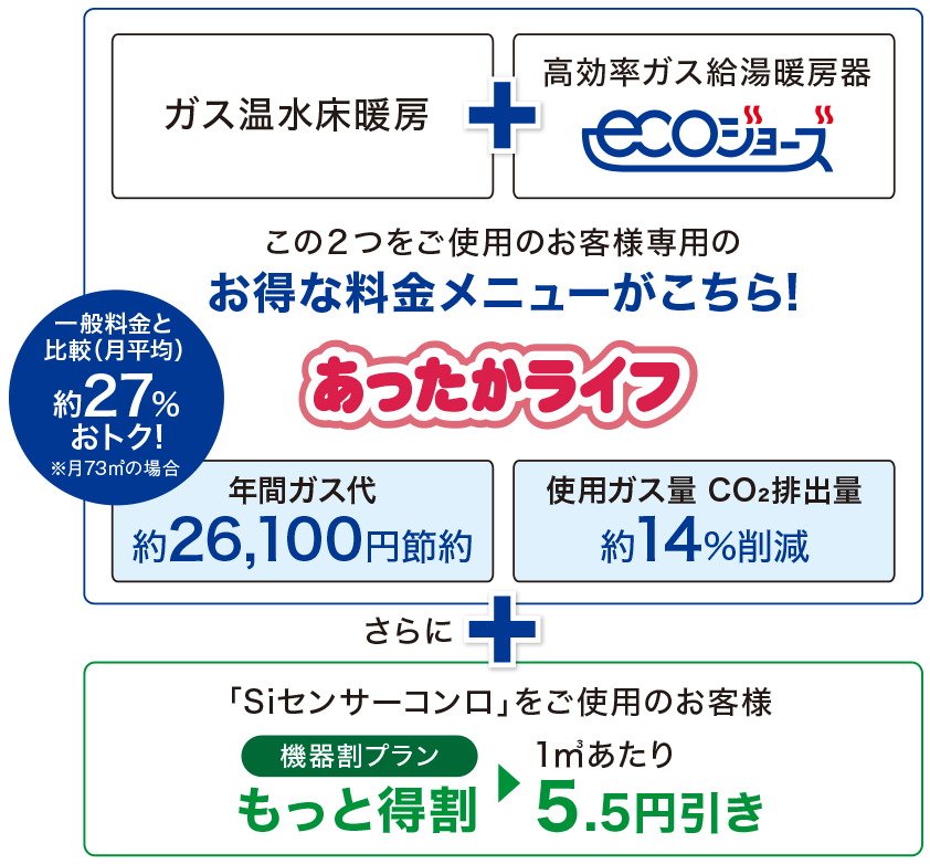 この2つをご使用のお客様専用の
お得な料金メニュがこちら！
あったかライフ
