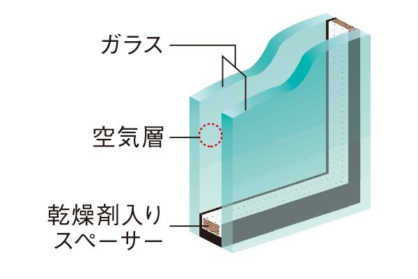 複層ガラス