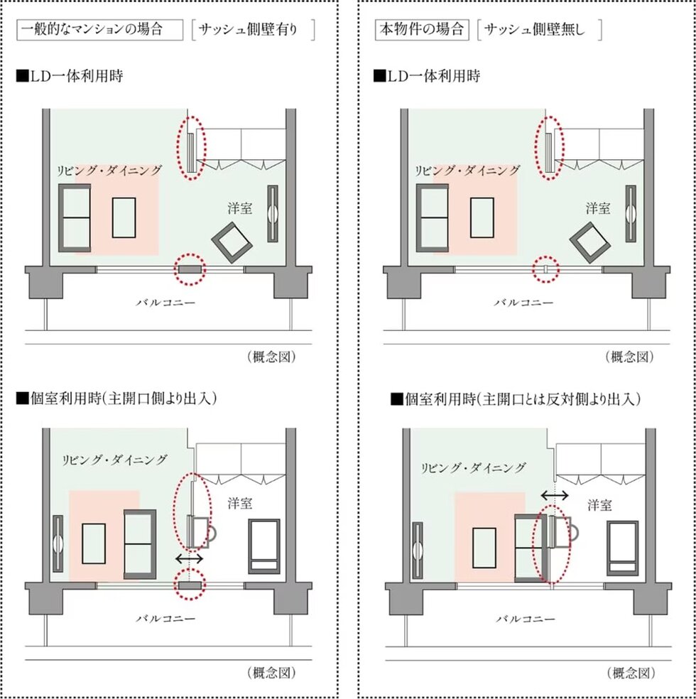 ダブルオープンフレキシブルプラン