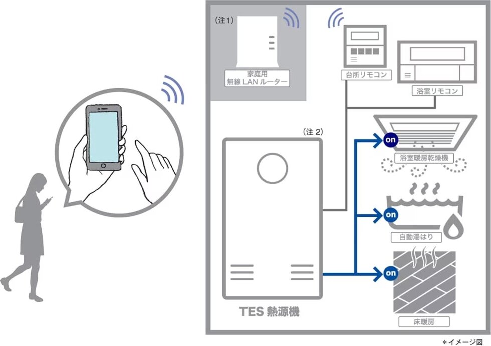 無線LAN給湯リモコン