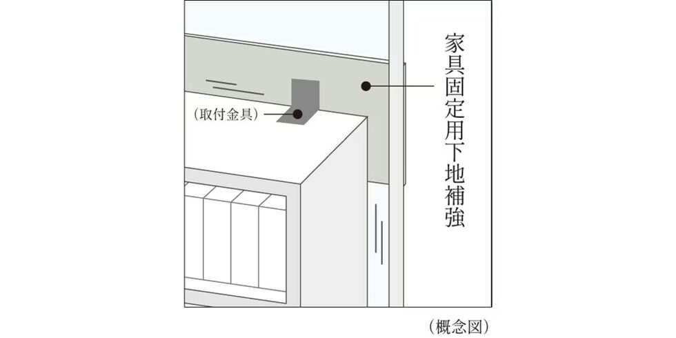 家具固定用下地補強