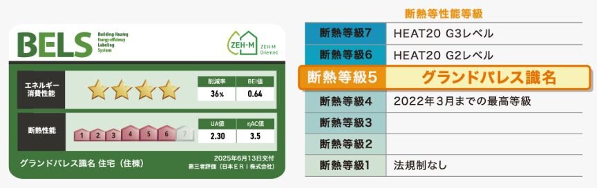 建築物省エネルギー性能表示制度
BELS（ベルス）取得