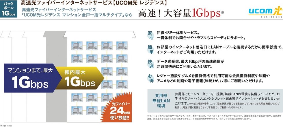 高速光ファイバーインターネットサービス【UCOM光 レジデンス】