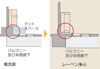 アウトフレーム