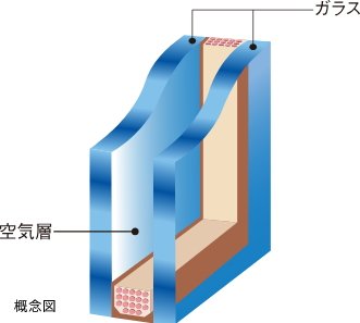 断熱性の高い複層ガラス