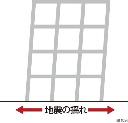 耐震構造