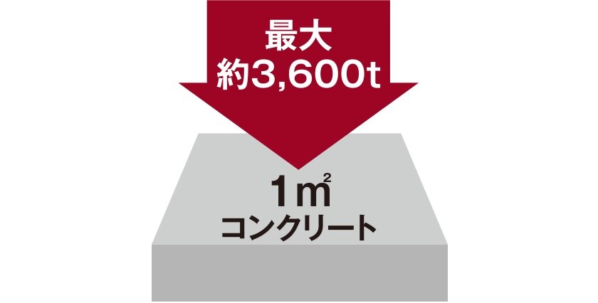 コンクリート強度