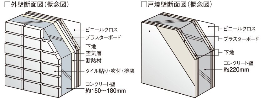 外壁／戸境壁