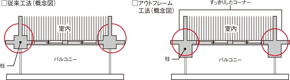 アウトフレーム工法（一部住戸を除く）