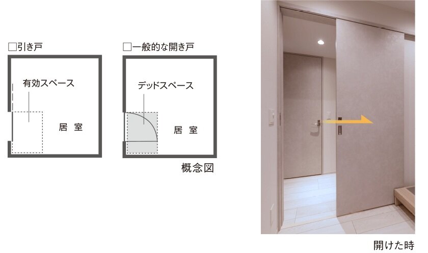 引き戸