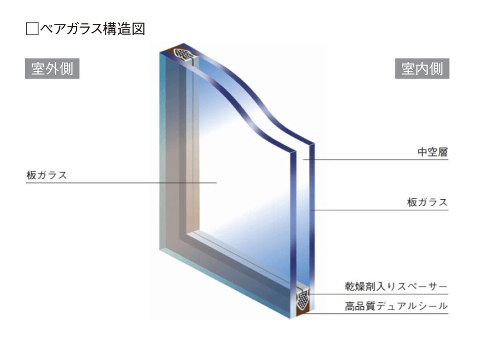 複層ガラス
