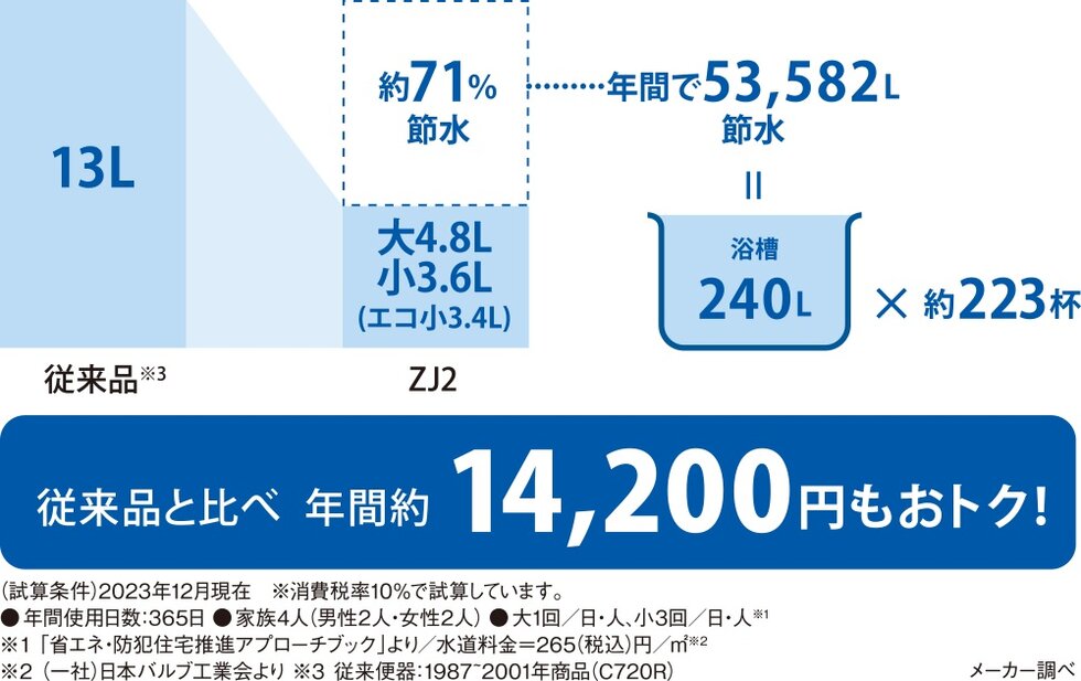 節水・節電型トイレ