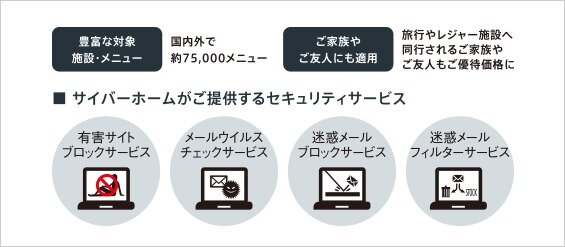 優待制度 「CYBERHOME クラブオフ」