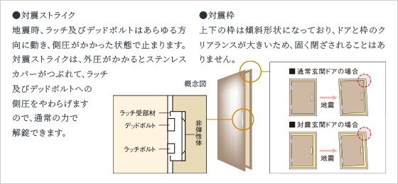 玄関ドアには対震枠を採用
