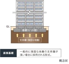 構造安定に関する基礎知識