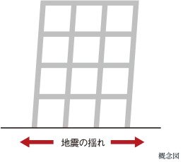 耐震構造