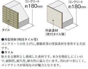 外壁（屋外側仕上）