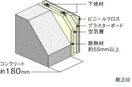外壁（室内側仕上）
