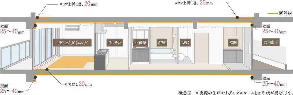 建物の断熱／高断熱外皮