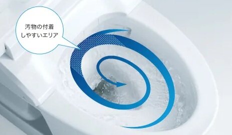 トルネード洗浄