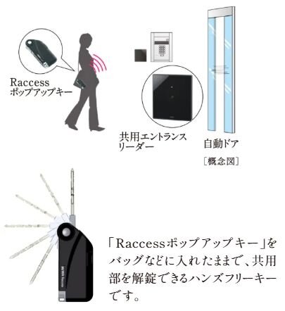 Raccessポップアップキー