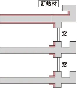 断熱構造