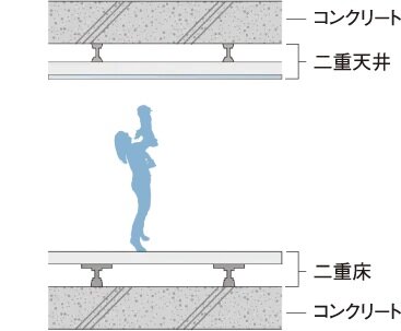 二重床・二重天井