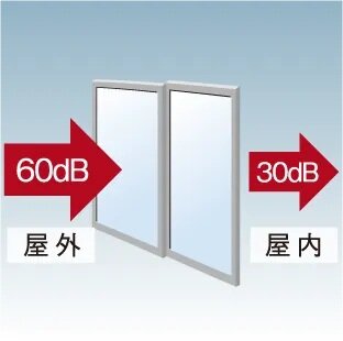 防音性に優れたT2サッシ・ペアガラス