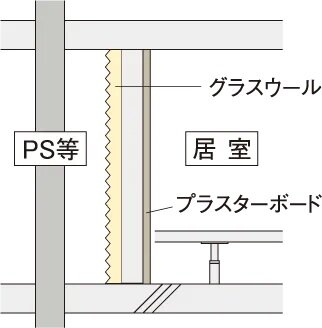 消音効果を高めた排水設備
