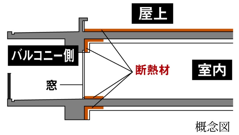高断熱仕様
