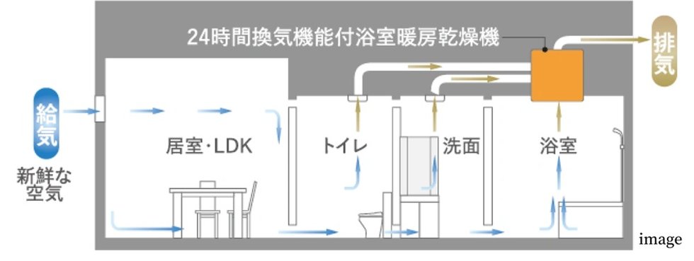 24時間換気システム