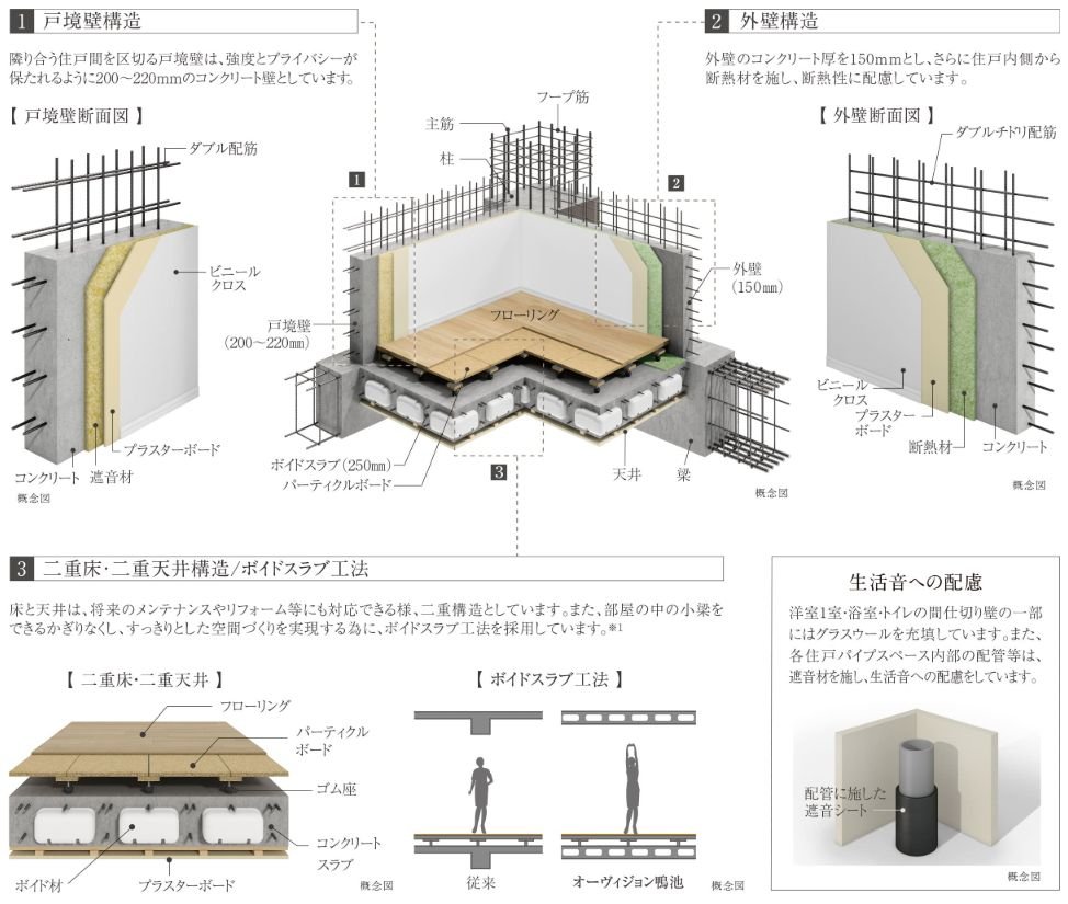 基本構造