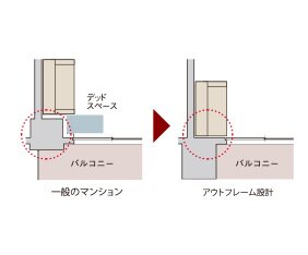 アウトフレーム設計