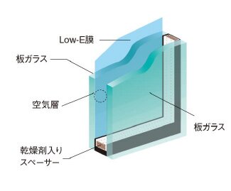 Low-E複層ガラス