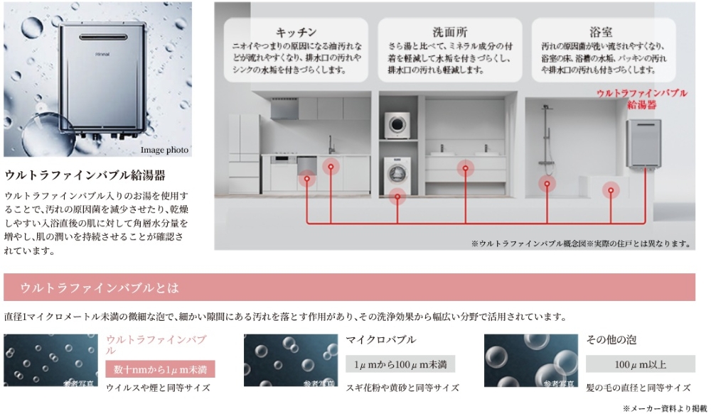 ウルトラファインバブル給湯器