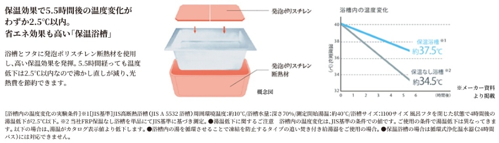 保温浴槽