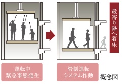 危機対応エレベーター