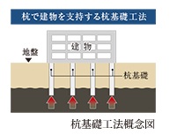 土質調査・基礎工法