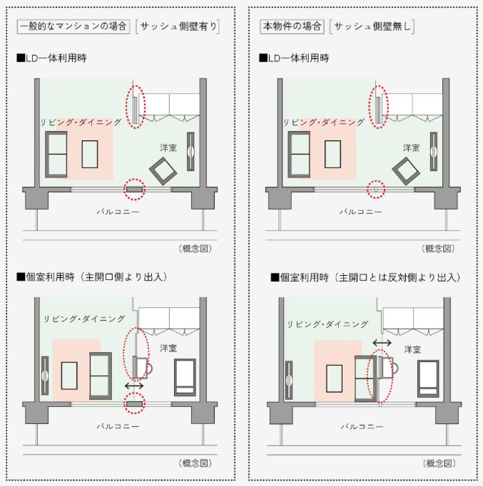 ダブルオープンフレキシブルプラン