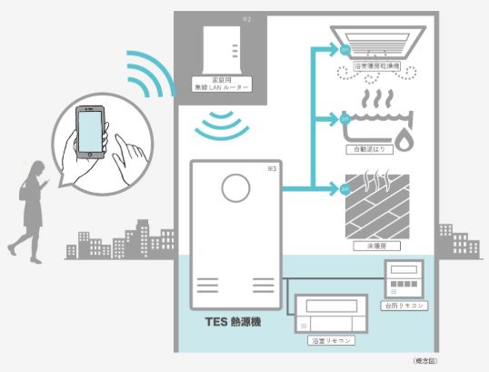 無線LAN給湯リモコン