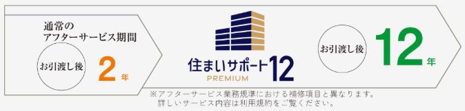 住まいサポート12 PREMIUM（オプション・有料）
