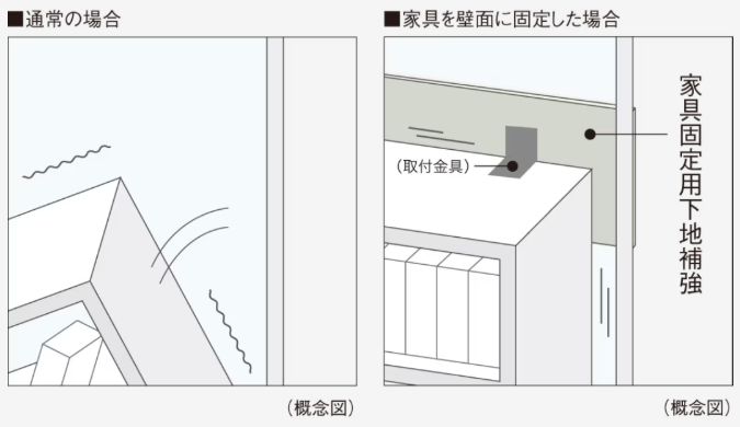 家具固定用下地補強