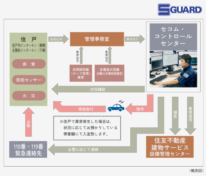 S-GUARD（エスガード）
